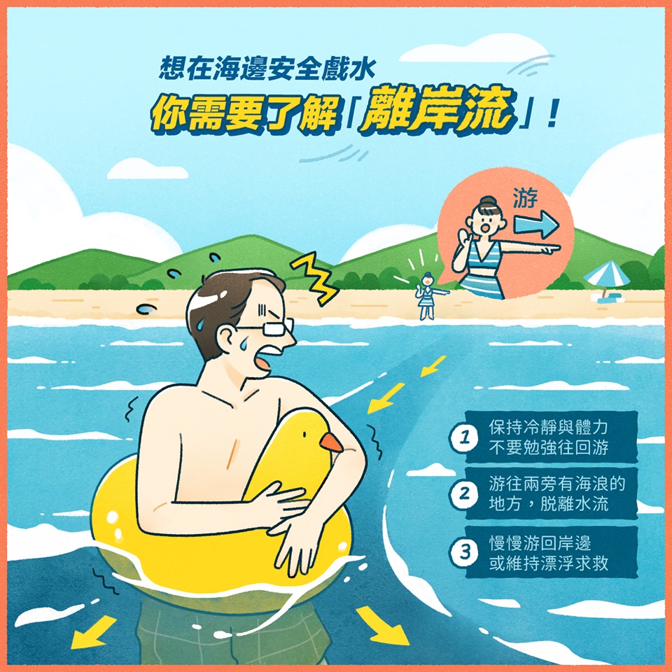 海邊戲水小心遇到離岸流